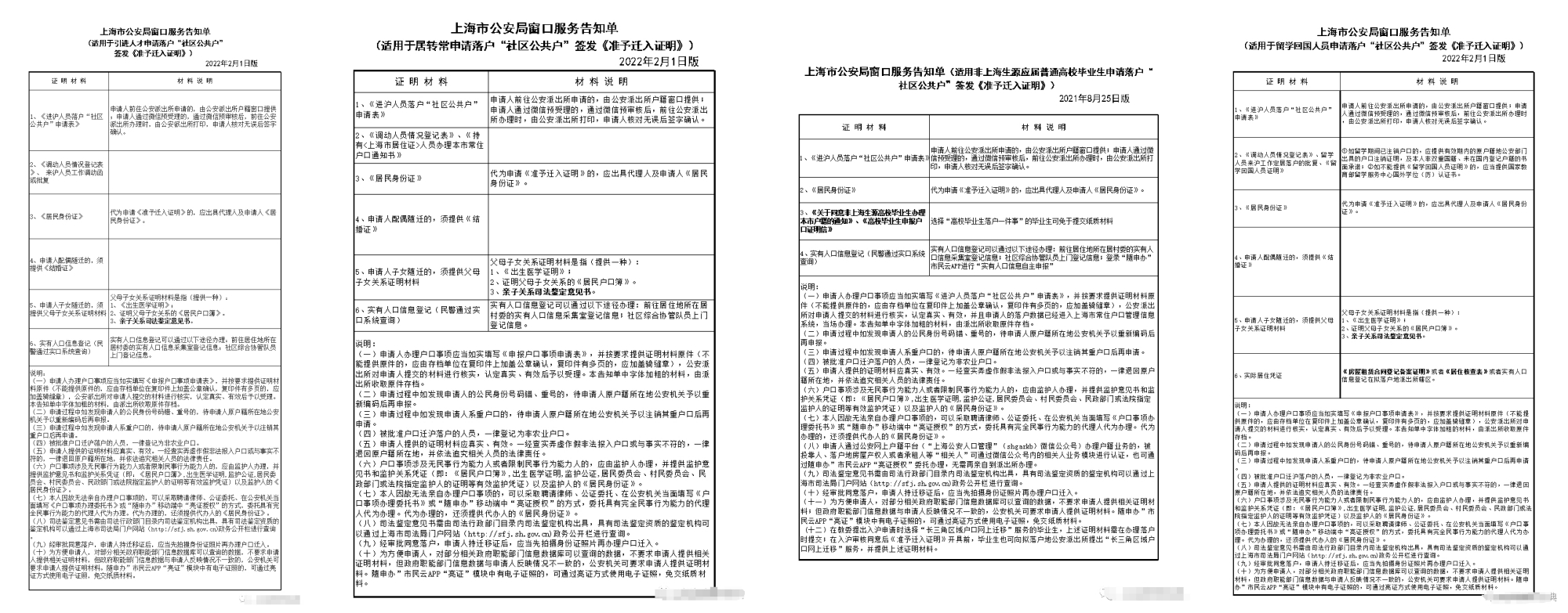 社区公共户，让无房者也能成为“上海人”！