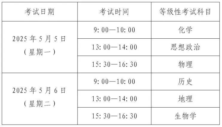 等级性考试