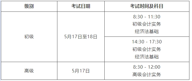 关于2025年度全国会计专业技术初级、高级资格考试上海考区报名及有关事项的通知