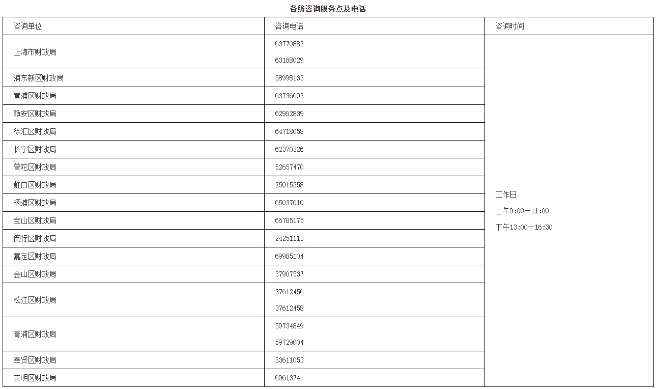 关于2025年度全国会计专业技术初级、高级资格考试上海考区报名及有关事项的通知